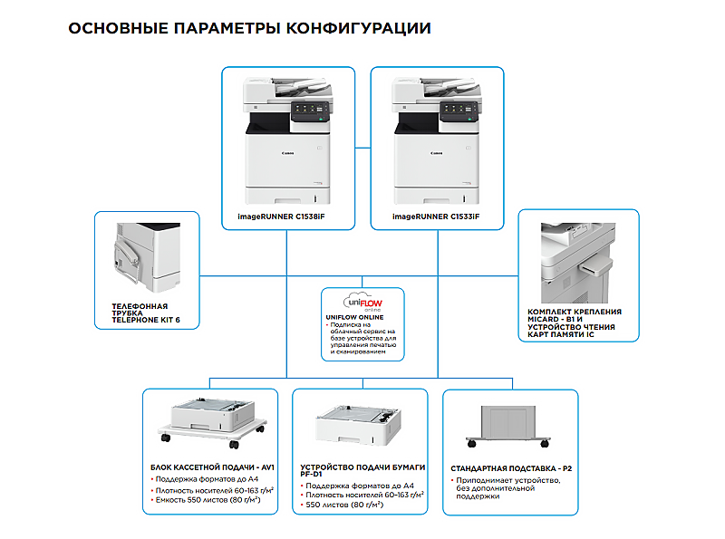 Новая серия цветных МФУ Canon формата А4 imageRUNNER C1530i